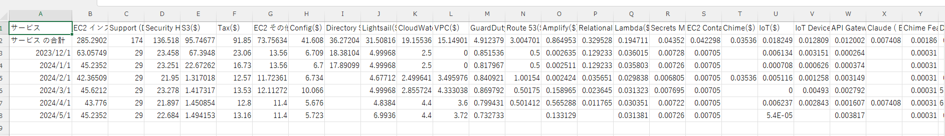 csv