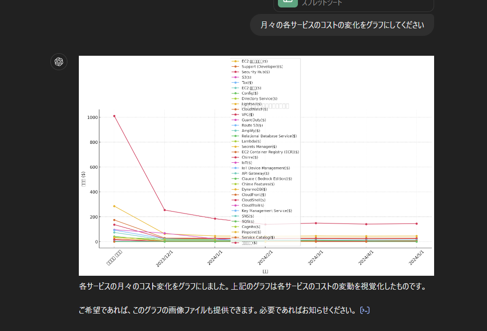 graph1