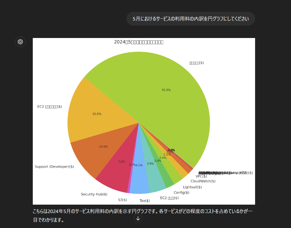 graph2